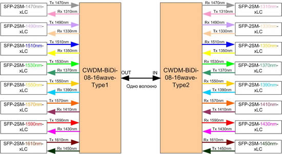 cwdm_2_layout_2.jpg