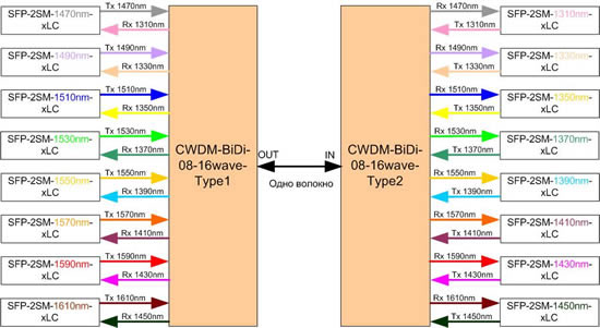 cwdm_2_layout_2.jpg