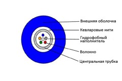 Кабель универсальный 2 SM (черный) LSZH